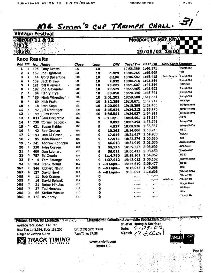2003 KCup results