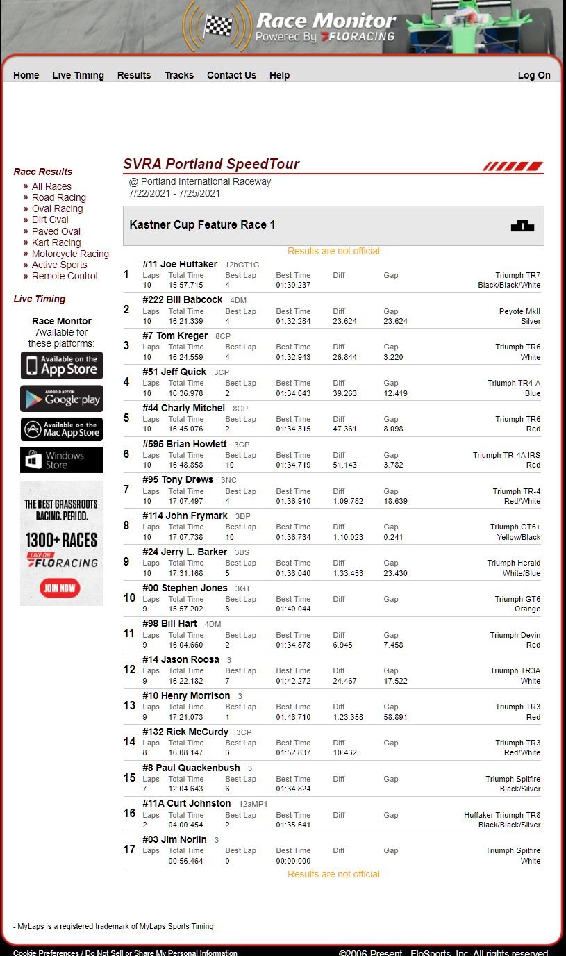 2021 kcup results