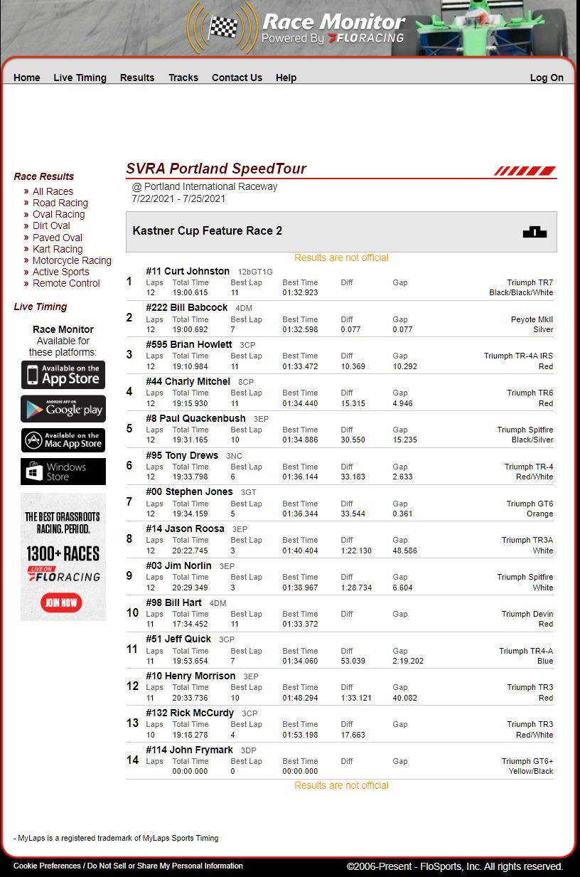 2021 kcup reunion race results